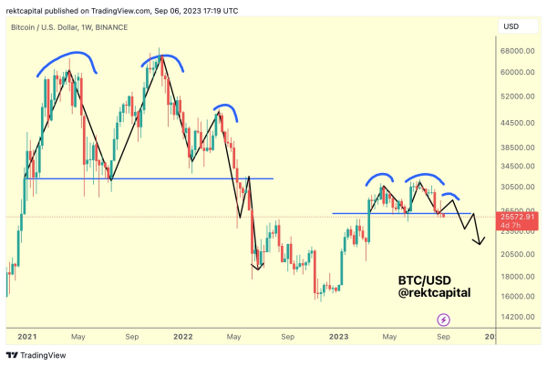 Crypto Analyst Breaks Down Bitcoin (BTC), Updates Outlook on One AI Altcoin That’s Up 24% in the Last Month Crypto Analyst Breaks Down Bitcoin (BTC), Updates Outlook on One AI Altcoin That’s Up 24% in the Last Month