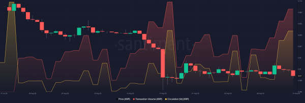 Analysis of XRP Coin: Recent Performance, Price Target, and Comments