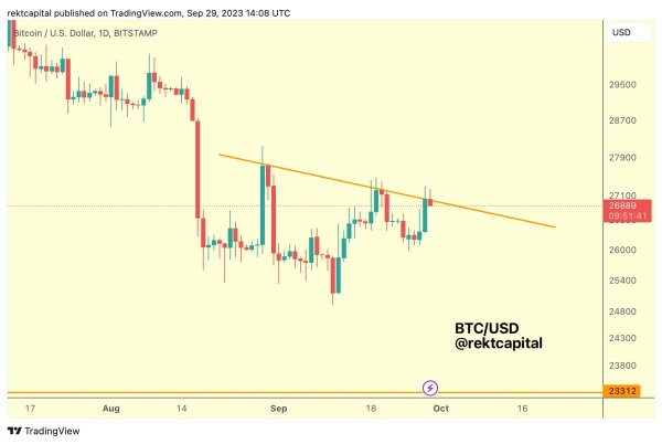 Crypto Analyst Says Bitcoin (BTC) Is &lsquo;Worth Watching&rsquo;, Dives Deep Into Chainlink (LINK)