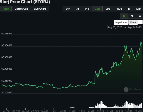 STORJ Skyrockets to 4-Week High: Is $0.5000 Within Reach? STORJ Skyrockets to 4-Week High: Is $0.5000 Within Reach?