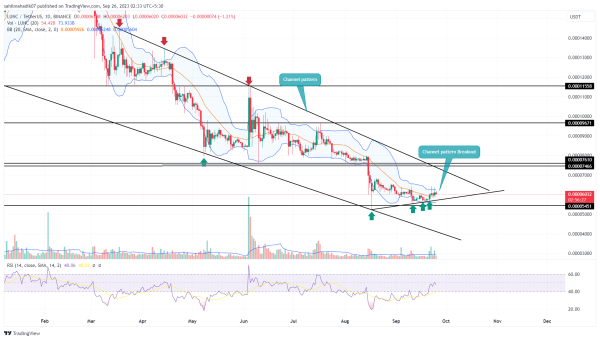 Terra Classic Price Prediction As Renewed Recovery Targets $0.00007 Terra Classic Price Prediction As Renewed Recovery Targets $0.00007