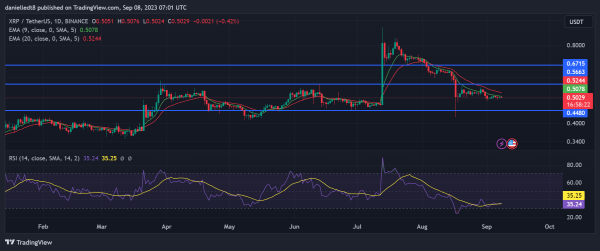 XRP’s Trading Volume 4X Higher Than Other Altcoins Over 30 Days XRP’s Trading Volume 4X Higher Than Other Altcoins Over 30 Days