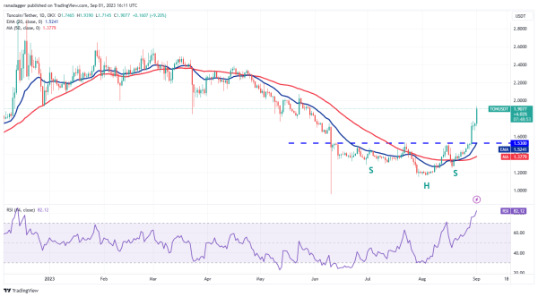 Price analysis 9/1: BTC, ETH, BNB, XRP, ADA, DOGE, SOL, TON, DOT, MATIC