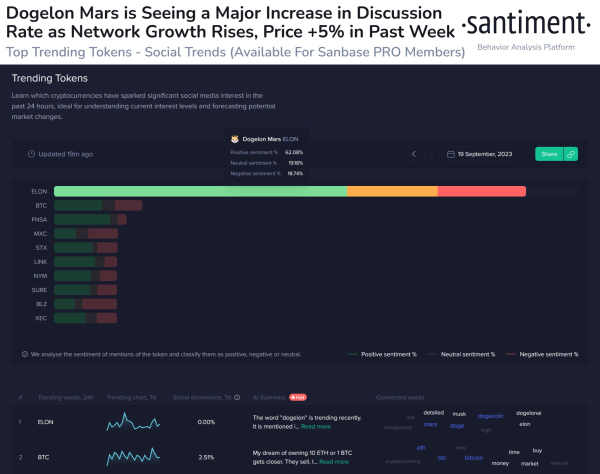 Dogelon Mars (ELON) sees spike in network growth- can price follow? Dogelon Mars (ELON) sees spike in network growth- can price follow?