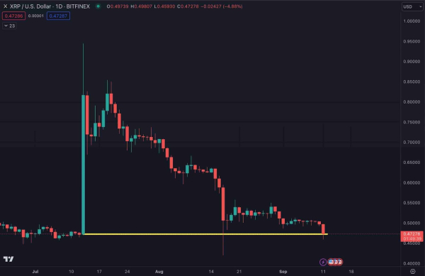 XRP price prediction as token retraces all SEC case gains