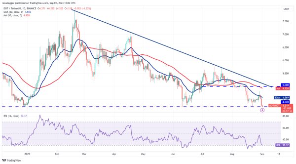Price analysis 9/1: BTC, ETH, BNB, XRP, ADA, DOGE, SOL, TON, DOT, MATIC