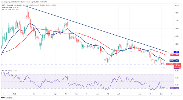Price analysis 9/6: BTC, ETH, BNB, XRP, ADA, DOGE, SOL, TON, DOT, MATIC Price analysis 9/6: BTC, ETH, BNB, XRP, ADA, DOGE, SOL, TON, DOT, MATIC