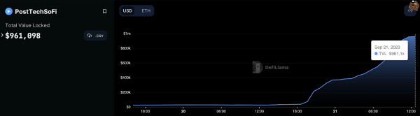 Post.Tech Launches on Arbitrum, Grows TVL by 24,000%: Will ARB Price Rally Follow? Post.Tech Launches on Arbitrum, Grows TVL by 24,000%: Will ARB Price Rally Follow?