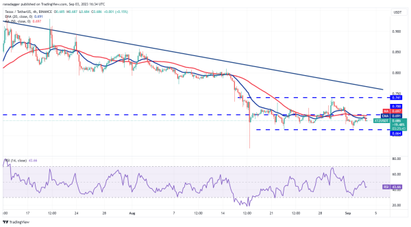 Bitcoin range trades as volatility subsides, will TON, LINK, MKR and XTZ follow? Bitcoin range trades as volatility subsides, will TON, LINK, MKR and XTZ follow?