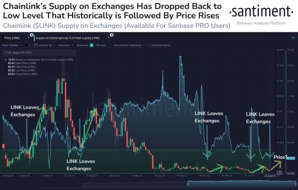One Top-30 Ethereum-Based Altcoin Signaling a Potential Rally, Says Crypto Analytics Firm – But There’s a Catch One Top-30 Ethereum-Based Altcoin Signaling a Potential Rally, Says Crypto Analytics Firm – But There’s a Catch