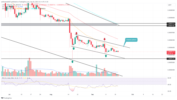 Terra Classic Price Prediction: Bullish Pattern Points to 30% Rally Ahead Terra Classic Price Prediction: Bullish Pattern Points to 30% Rally Ahead