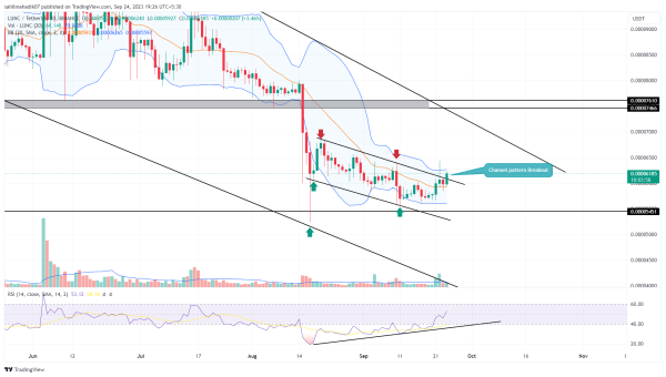 Terra Classic Price Prediction: What’s Ahead For $LUNC After Reclaiming $0.00006 Mark? Terra Classic Price Prediction: What’s Ahead For $LUNC After Reclaiming $0.00006 Mark?