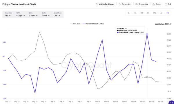 Polygon (MATIC) Price Steadies Above $0.50&mdash;Will Investors HODL or Fold?&nbsp;