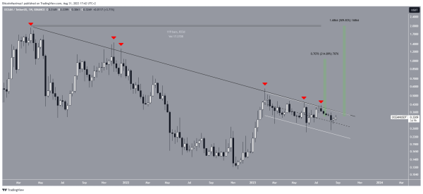 4 Cryptos That Could Hit New All-Time Highs in September 4 Cryptos That Could Hit New All-Time Highs in September