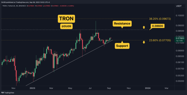 Crypto Price Analysis Sep-08: ETH, XRP, ADA, SHIB, and TRX Crypto Price Analysis Sep-08: ETH, XRP, ADA, SHIB, and TRX