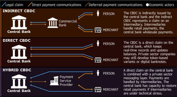 The rise of CBDCs is inevitable but not risk-free | Opinion The rise of CBDCs is inevitable but not risk-free | Opinion