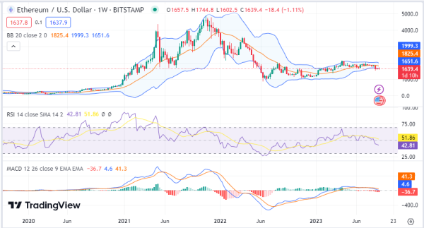 Weekly Analysis: BTC, ETH, TON, BCH, MKR Weekly Analysis: BTC, ETH, TON, BCH, MKR