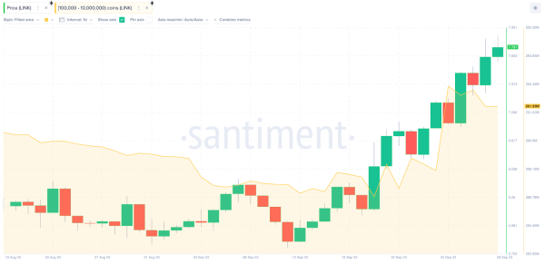 What Next For Chainlink (LINK) Price after 30% Profits in September?  What Next For Chainlink (LINK) Price after 30% Profits in September?