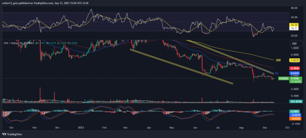 EOS Crypto Price Forecast: EOS Price Targets September 2023? EOS Crypto Price Forecast: EOS Price Targets September 2023?