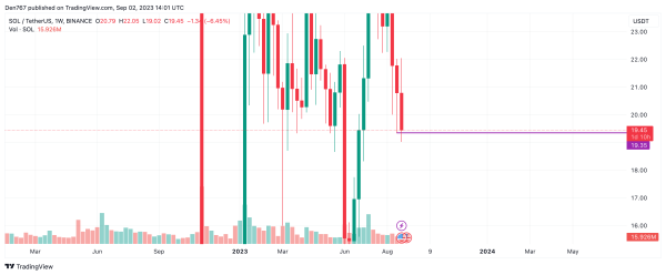 Solana (SOL) Price Analysis for September 2