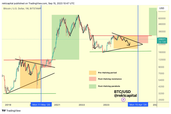Crypto Trader Shares Bitcoin Halving ‘Cheatsheet’, Breaks Down the Latest Litecoin Price Action Crypto Trader Shares Bitcoin Halving ‘Cheatsheet’, Breaks Down the Latest Litecoin Price Action