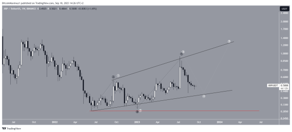 Here’s Why $0.49 Area Is Crucial for Ripple XRP Price Trend Here’s Why $0.49 Area Is Crucial for Ripple XRP Price Trend
