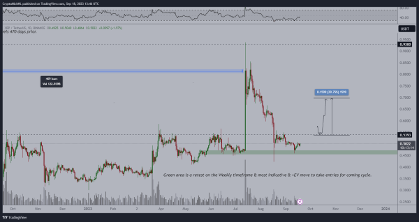 Here’s What’s in Store for XRP, Chainlink and One Low-Cap Altcoin, According to Analyst Here’s What’s in Store for XRP, Chainlink and One Low-Cap Altcoin, According to Analyst