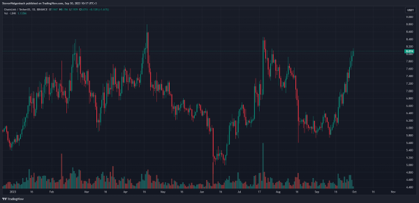 LINK, MATIC, ETH Rise as Altcoin Market Gets Capital Injection LINK, MATIC, ETH Rise as Altcoin Market Gets Capital Injection