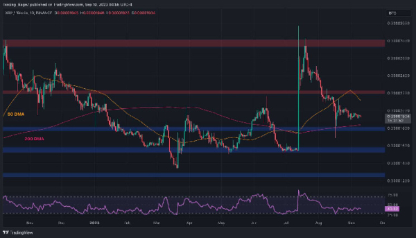 Here Are the Most Probable Scenarios for XRP in the Coming Days (Ripple Price Analysis)