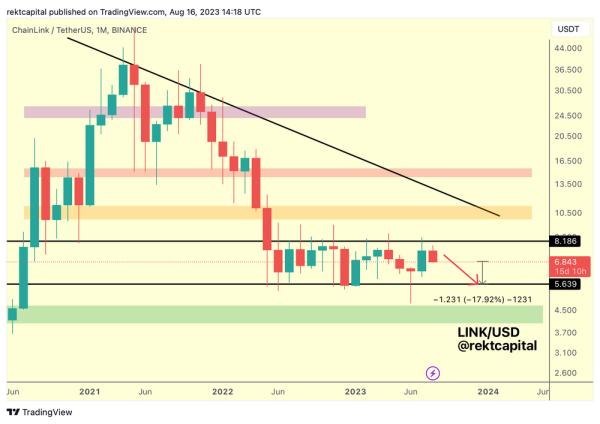 Crypto Analyst Says Bitcoin (BTC) Is &lsquo;Worth Watching&rsquo;, Dives Deep Into Chainlink (LINK)