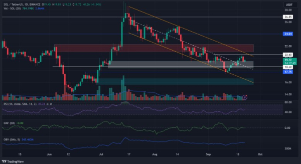Solana Technical Analysis: High Volatility Expected, Can SOL Return to Its Former Days?