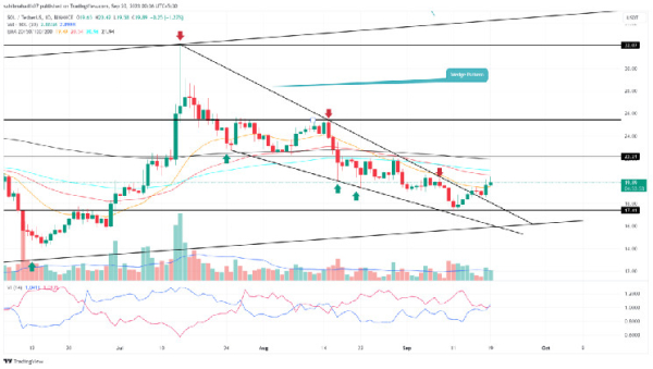 Solana Price Prediction As Bullish Pattern In Play Hints 12% Rally Ahead Solana Price Prediction As Bullish Pattern In Play Hints 12% Rally Ahead