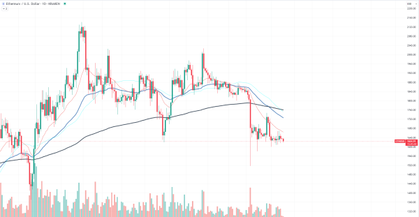 Ethereum (ETH) and Solana (SOL) Overshadowed, Says IntoTheBlock Ethereum (ETH) and Solana (SOL) Overshadowed, Says IntoTheBlock
