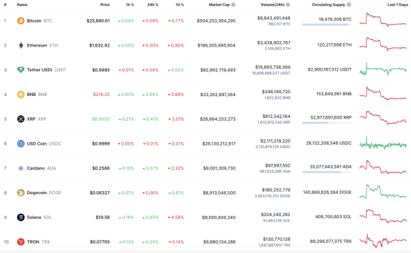DOGE and SHIB Price Analysis for September 4