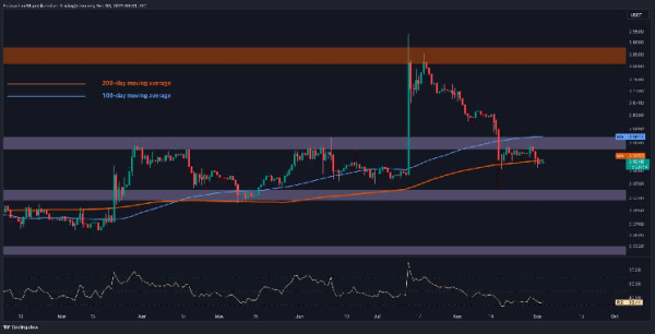 Ripple Price Analysis: The Calm Before the Storm? XRP About to Lose Key Support Ripple Price Analysis: The Calm Before the Storm? XRP About to Lose Key Support