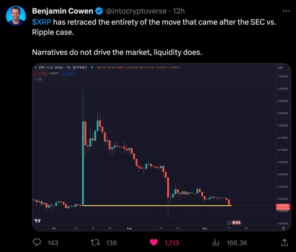 Three Events That Could Propel XRP's Value: Crypto Influencer Weights In Three Events That Could Propel XRP's Value: Crypto Influencer Weights In