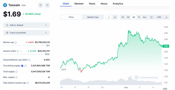 The crypto market is bearish, but these 2 tokens are still outperforming The crypto market is bearish, but these 2 tokens are still outperforming