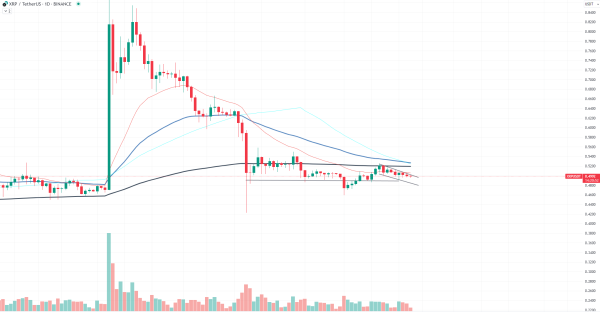 XRP Price Has 3 Ways to Go After Hitting This Resistance XRP Price Has 3 Ways to Go After Hitting This Resistance