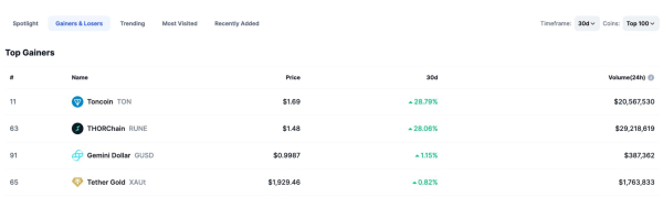 The crypto market is bearish, but these 2 tokens are still outperforming The crypto market is bearish, but these 2 tokens are still outperforming