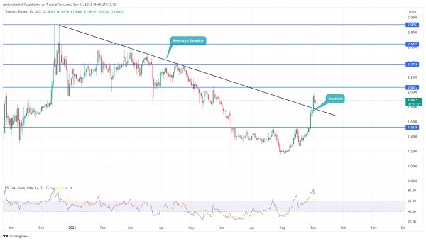 Crypto Prices Today: Bitcoin Downfall Halts at $25500, Toncoin, Sythenix Sees Rally Crypto Prices Today: Bitcoin Downfall Halts at $25500, Toncoin, Sythenix Sees Rally