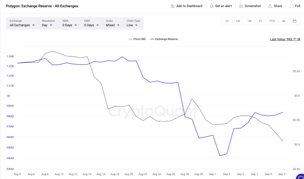 What Next for Polygon (MATIC) Price After Critical Binance Announcement?  What Next for Polygon (MATIC) Price After Critical Binance Announcement?