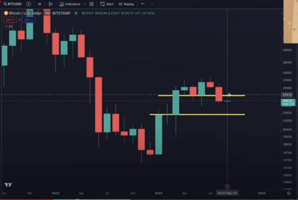 Top Analyst Benjamin Cowen Issues Bitcoin Warning, Says September Will Be a &lsquo;Red Month&rsquo; &ndash; Here Are His Targets
