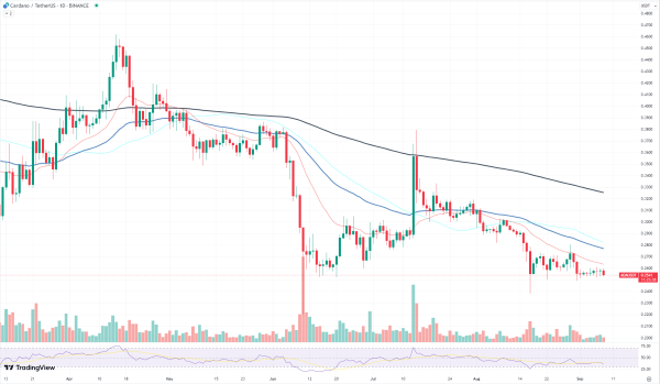 This Cardano (ADA) Resistance Level Is Extremely Important: Here's Why This Cardano (ADA) Resistance Level Is Extremely Important: Here's Why