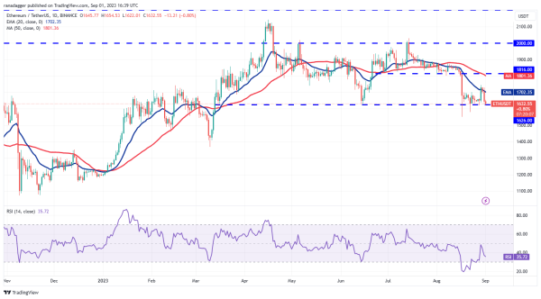Price analysis 9/1: BTC, ETH, BNB, XRP, ADA, DOGE, SOL, TON, DOT, MATIC