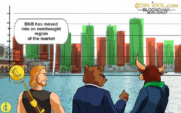BNB Recovers, But Fluctuates Between $200 And $220 BNB Recovers, But Fluctuates Between $200 And $220