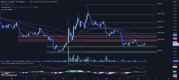 Best Crypto to Buy Now September 8 – Rollbit, Radix, Aave Best Crypto to Buy Now September 8 – Rollbit, Radix, Aave
