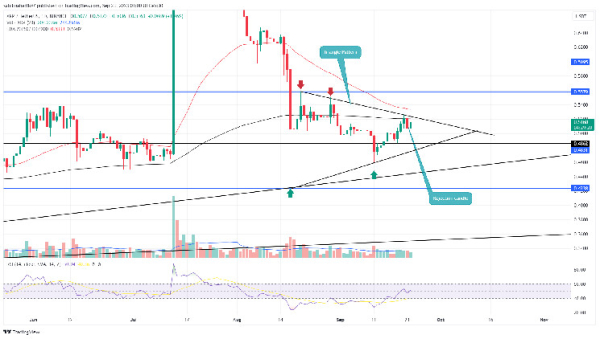 XRP Price Prediction: Will $XRP Lose $0.5 Mark In September?