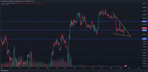 BTC and ETH Exchange Supply Drops While USDT’s Rises: Report BTC and ETH Exchange Supply Drops While USDT’s Rises: Report