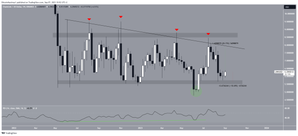 Chainlink&rsquo;s (LINK) Bullish Divergence: Is Price Set for a Major Trend Reversal?