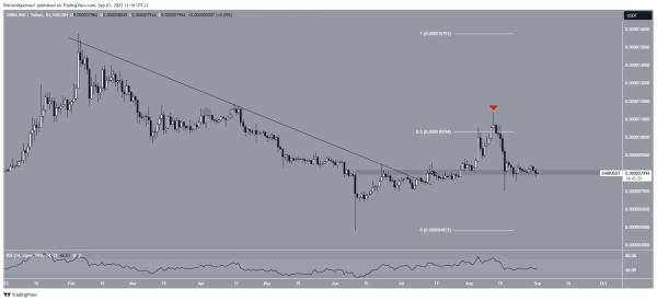 Is Shiba Inu (SHIB) Price Set to Regain Key Level? Is Shiba Inu (SHIB) Price Set to Regain Key Level?